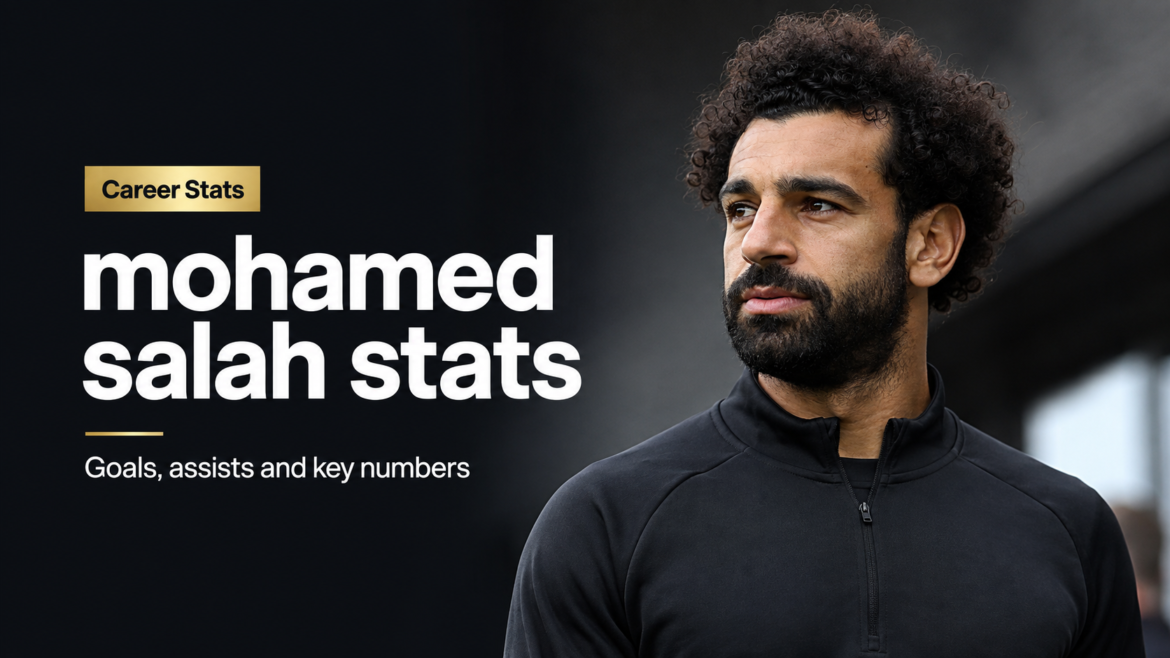 Mohamed Salah Stats featured image showing Mohamed Salah in a professional football stadium setting